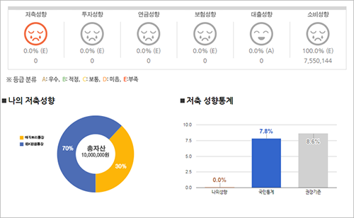 자산조회이미지